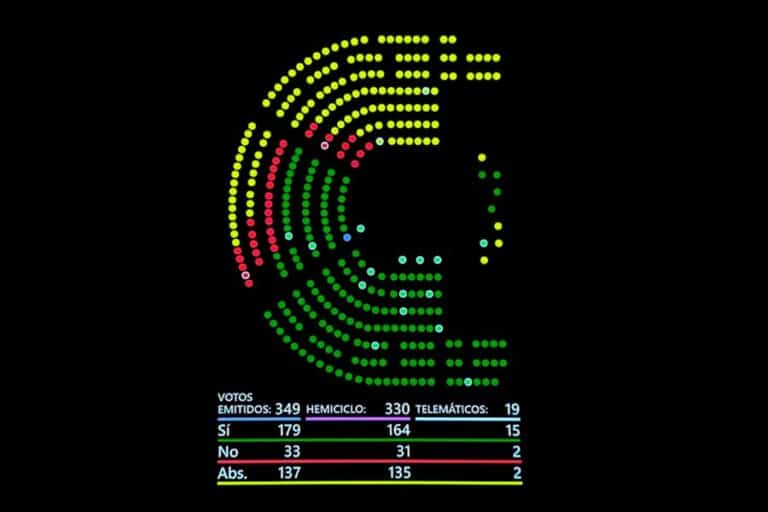 El Congreso de los Diputados y la reforma de las leyes de Discapacidad y Dependencia