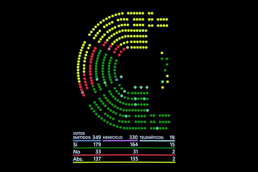El Congreso de los Diputados y la reforma de las leyes de Discapacidad y Dependencia